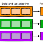 Microfrontends with React